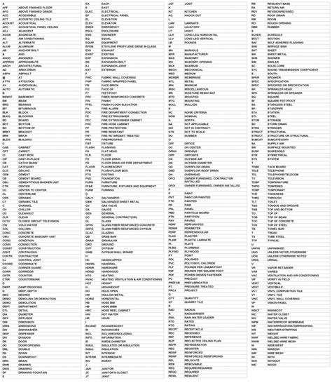 architectural abbreviations list pdf.